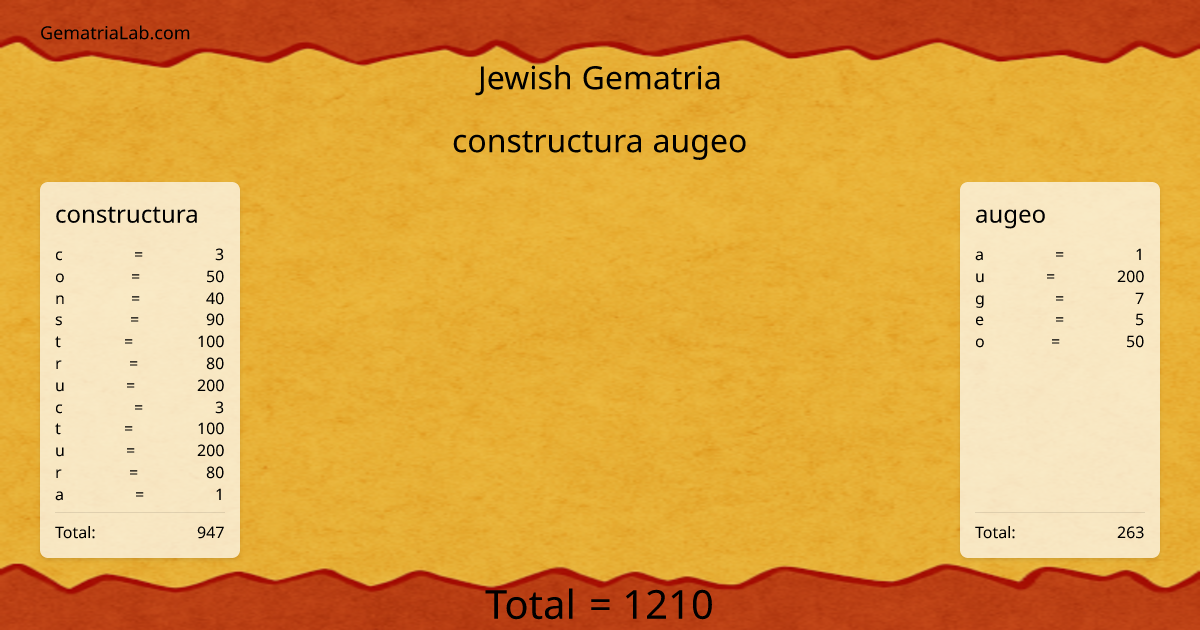 constructura augeo in jewish Gematria